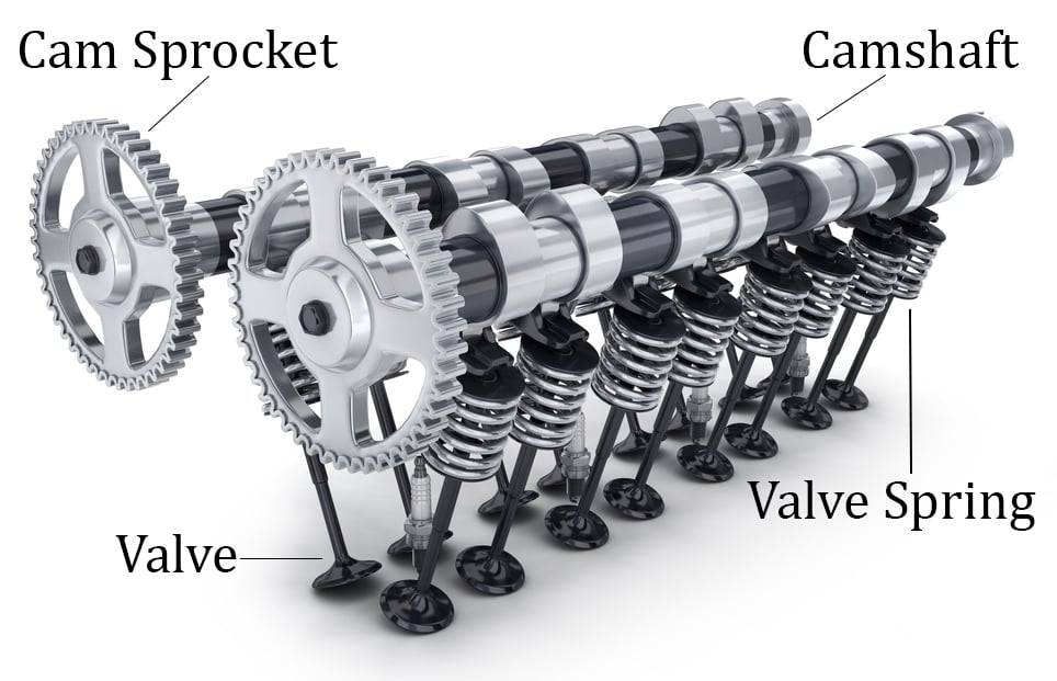 how car parts - engine works