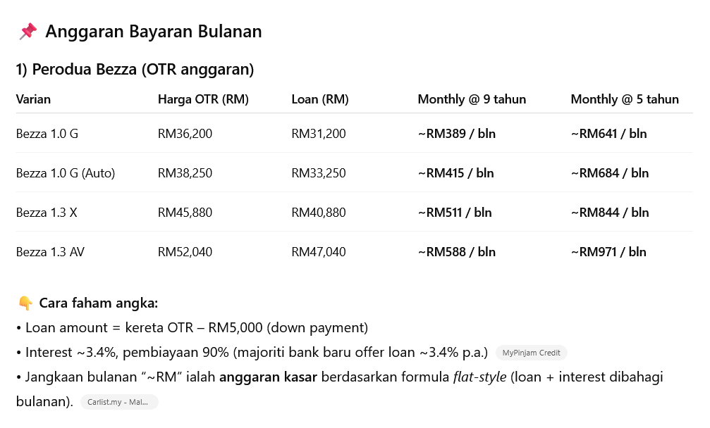 harga bulanan bezza dengan 5000 dp 5 dan 9 tahun