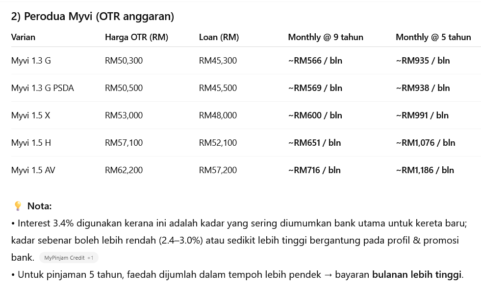 harga bulanan myvi dengan 5000 dp 5 dan 9 tahun