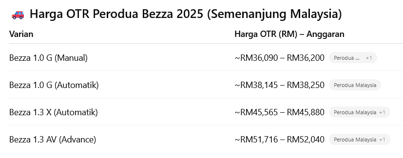 harga perodua bezza otr semenanjung malaysia